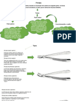 Fórceps: Partes Parte Activa