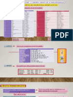 "Tipos de Morfemas Derivativos": 1.-Prefijos Son Los Que Se Anteponen A La Raíz de La Palabra