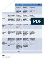 EL 111 Midterm Project Rubric