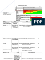 Activity Hazard Analysis (AHA) : Risk Assessment Code (RAC) Matrix Severity Probability