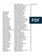 Nome Científico Nome Científico Com Autor Categoria de Ameaça