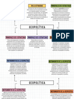 Mapa Conceptual Doodle A Mano Sencillo Multicolor