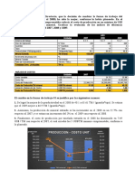 Produccion - Costo Unit: AÑO Unidades 2007 2008 2009