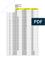 No. Category Code Unit SAP Manufacturer