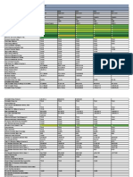 ESG Table For VIVT3.SA