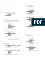 CV Drugs List