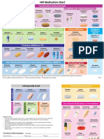 HIV Medication Chart - August 2022