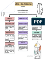 Desarrollo de La Personalidad: Aspectos Caracteristicas Factores