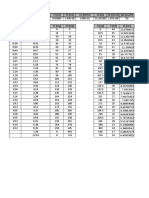 M (T) Diâmetro Interno (CM) V (m3) VF (m3) CA (t/m3) Z0 (M) CE (t/m3) QA (m3/h)