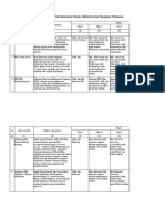 DO Dan TARGET PKP 2023 Fix1