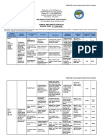 Annex 10 Annual Implementation Plan 2022-2025 MacNHS