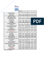 Valuation Healthcare Industry