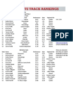 2A Boys Track Tracker: May 3, 2023