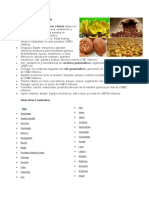 Exportaciones de Guatemala