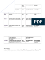 Cuadro Comparativo D° de Psicomotricidad Elizabeth Monárdez