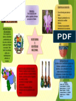 Mapa Mental Sobre Soberania e Identidad Nacional