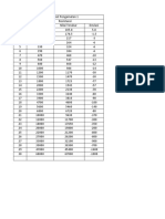 Tabel Pengamatan Modul 2 - Kelompok 10