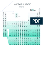 Periodic Table of Elements W Atomic Mass PubChem