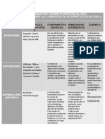 Cuadro Comparativo Corrientes de Interpretación Histórica SALAZAR VEGAGIL HUITZITZILIN