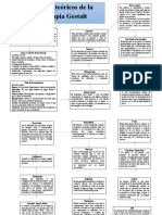 Elementos Teoricos de La Psicoterapia Gestalt