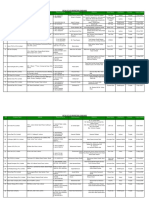 Detail of LPG Marketing Companies Dated July 20 2022