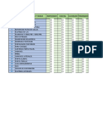 Control de Actividades Por Unidad