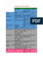Evaluación de Los Reflejos