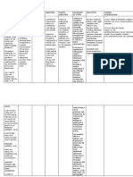 312-Rle-Drug Study