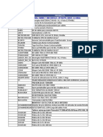 15 PANEL SWBD-1 380-220VAC, 3F+N+PE, 60HZ, Icc:65kA: Item Referencia Producto