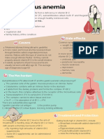 (Pernicious Anemia) Group 4