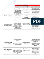 Indicadores Financieros