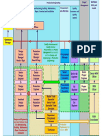 Contoh Struktur Organisasi