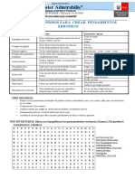 Los 10 Mecanismos para Crear Pensamientos Erróneos