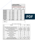 Specific Energy Consumption & Throughput of Coal Mill BTPS-A (Mar-23)