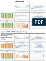 Optimization Improvement - CQI