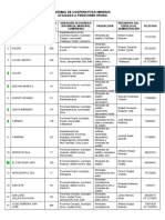 Nómina de Cooperativas, Actualizado A Junio de 2021