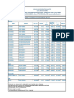 Bitumen Rates 01.06.2022