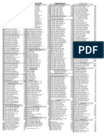 PCX Price List