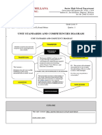 G9 ENG Unit Learning Plan 3rdQ