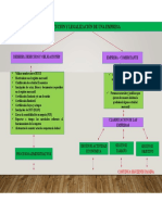 Ga1 - 210303022 - Aa1 - Ev01 - Mapa Mental Sobre La Constitución y Legalización de La Empresa