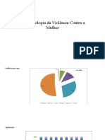 Epidemiologia Da Violência Contra A Mulher