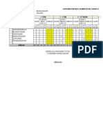 Format Laporan Typoid BANDUNGSARI TH 2022