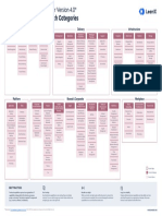 LeanIX - Poster - Best Practices To Define Technology Stacks