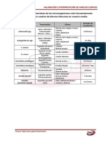 Tabla 1. Microorganismos Diarrea Infecciosa