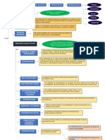 Esquema Conceptos Estructurantes - Principios Explicativos de Las Ciencias Sociales