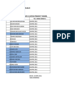 List Proyek Tunnel