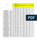 Product Wise Salary Bands File..