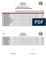 Calificaciones Finales.