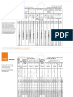 Table 4e1a and 4e1b