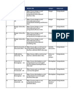 Uk Mba Related Courses